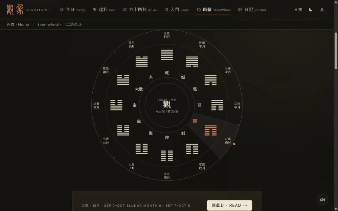 GuanXiang seasonal wheel showing all 12 hexagrams and the current season